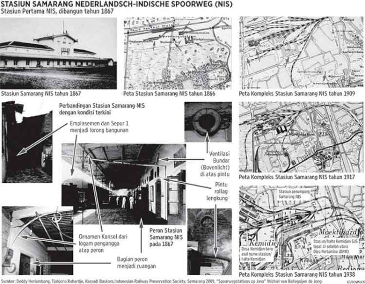 Stasiun Samarang, adalah stasiun pertama di Indonesia yang dibangun tahun 1864. 