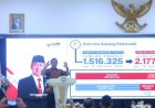 Kepala LKPP RI Harap Transaksi Produk Lokal Terus Ditingkatkan Tiap Daerah