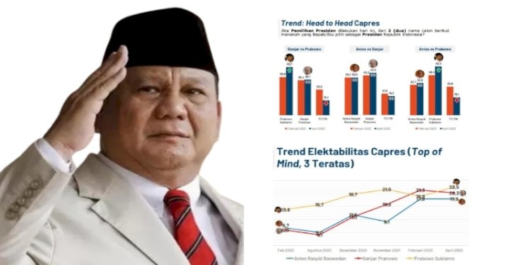 Capres 2024 Prabowo Subianto