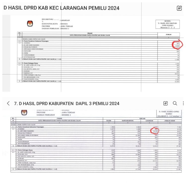 Tangkap Layar Kutipan Berita Acara Rekapitulasi Hasil Penghitungan Perolehan Suara Partai Politik Dan Calon Anggota Pada Hasil Kecamatan Dan Hasil Kabupaten Kota, Selasa (05/03). Dokumen/RMOLJateng