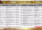 Ini Daftar 29 Gengster di Semarang!