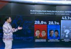 Elektabilitas Paslon Pilkada Gubernur Jawa Tengah 2024, Andika-Hendi Dan Luthfi-Yasin Rebutan Menang Versi Survei