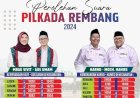 Pilkada Rembang, Vivit-Umam Menang Di 4 Kecamatan, Harno-Hanies Menang Di 10 Kecamatan.