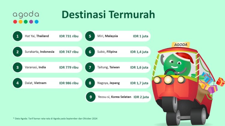 Daftar Destinasi Termurah. Istimewa