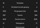 Masih Harus Belajar Tentang Disiplin Dan Mentalitas