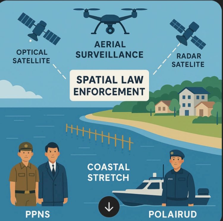 Ilustrasi Penyatuan Penegakan Hukum Spasial Mulai Dari Satelit, Radar Satelit, Aerial Surveillance Oleh PPNS Dan PolAirud. Dokumentai