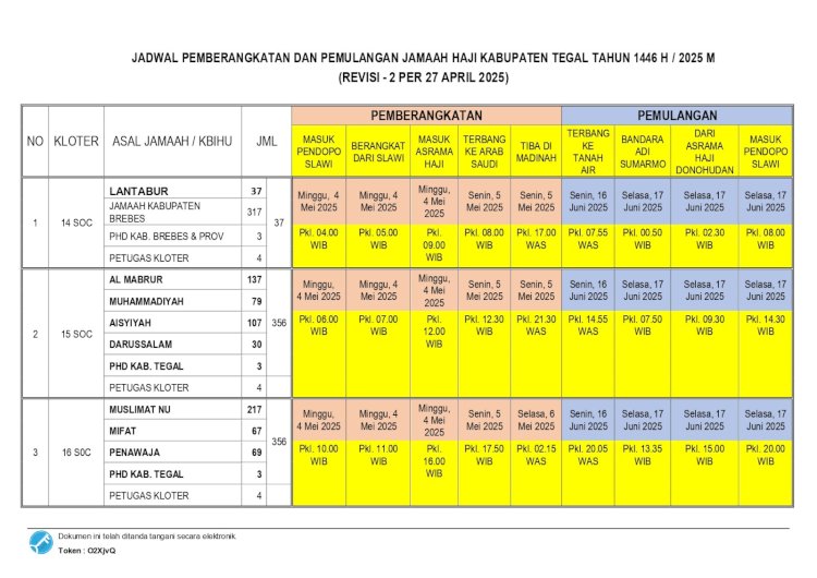 Revisi Jadwal Keberangkatan Jemaah Haji Asal Kabupaten Tegal. Dokumentasi